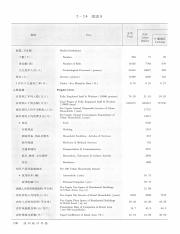 2005  总第26期=Wenzhou Statistical Yearbook_132.pdf