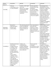 Type of Research Chart Common Assessment.docx