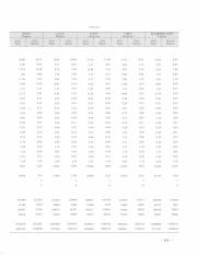 吉林统计年鉴  2014=Statistical yearbook of Jilin_14100203_528.pdf
