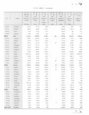 陕西统计年鉴  2015=Statistical yearbook of Sha_317.pdf