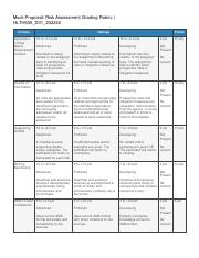 Mock Proposal - Risk Assessment Grading Rubric.pdf