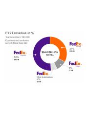 fedex-092021-revenue.jpg