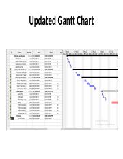 Updated Gantt Chart.pptx