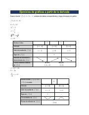 Clase 11 - Ejercicios de graficas a partir de la derivada.pdf