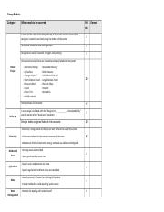 Rubrics_for_Sustainable_City_Projects.docx
