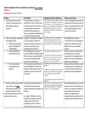 Lucy v. Zehmer Compare and Contrast Sheet.docx