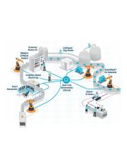 industry-40-infographic-v5.gif