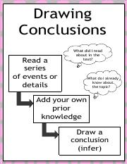 FSA Drawing Conclusions.pdf