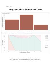 Assignment_Visualizing Data with Kibana.docx