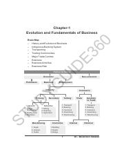 class 11 businessstudy notes chapter 1 studyguide360.pdf