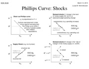 Phillips curve review sheet