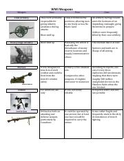 WWI Weapons Q Picture Chart.pdf