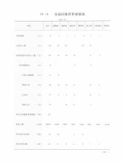 惠州统计年鉴2012总第19期_14105871_583.pdf