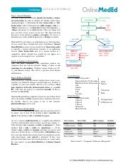 onlinemeded-notes-2022-pdf-apk-dr-notes.pdf