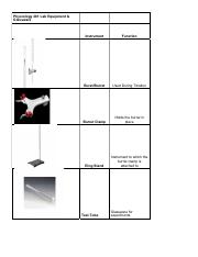 Physiology 261 Lab Equipment & Glassware.pdf