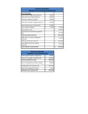 schedule of cost of goods sold.xlsx