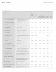 Wenzhou Statistical Yearbook_14109909_202.pdf