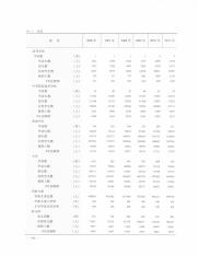 惠州统计年鉴2012总第19期_14105871_578.pdf