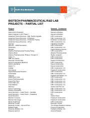 Biotech-Projects-2.pdf