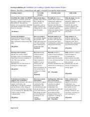 1Leading_a_Quality_Improvement_Project_Rubric.docx