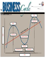 1.1 - The Business Cycle [ANSWER KEY].pdf