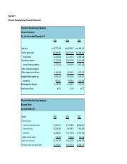 Pinnacle- Financial Statement Data.xlsx