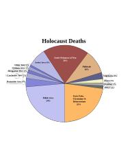 WWII-HolocaustDeaths-Pie-All.svg_.png