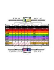 Resistor Color Charts