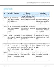 Assessment C_Monitoring template .docx