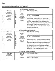 U2A3 Worksheet 2_Evaluating Change on the Home Front copy.docx