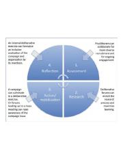 Model-organizing-campaign-cycle-integrating-public-deliberation-based-on-Speer-et-al.png