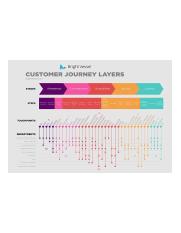 customer journey layers bright vessel