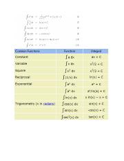 rules of integrals and integration.docx