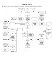 ALB#11 Concept Map_ Chapter 12.docx