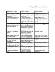 Thoughts behaviors and actions.pdf