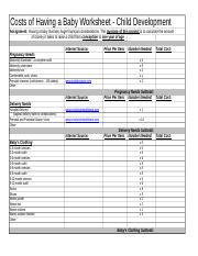Baby - Costs of Having a Baby Worksheet Child Development ...