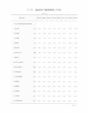 惠州统计年鉴2012总第19期_14105871_573.pdf