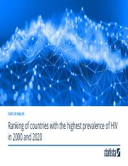 statistic_id270209_countries-with-the-highest-prevalence-of-hiv-in-2000-and-2020.pptx