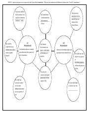 Jaiv'yon Carr - double_bubble_map due process.doc.pdf