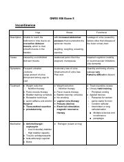Study Guide Exam 5.pdf