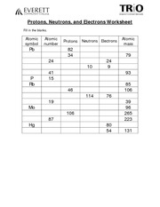Protons, Neutrons, and Electrons Practice Worksheet  Solutions for the