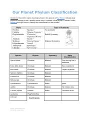 Copy of Our Planet Phylum Classification.docx