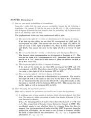 Stat 301 t-distribution Homework Solutions