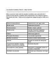 Copy of Copy of AP Espanol Lengua - Los desafios mundiales (Tema 5) - Video YouTube.pdf