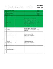 Copy of Project Status Report-31st July  (TD Zinox Task system).xlsx