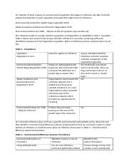 BSBSUS401 ASS2 Part A (COMPLETED).docx