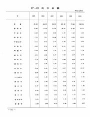 《济源统计年鉴=JIYUAN STATISTICAL YEARBOOK  2011》_13336335_526.pdf