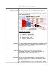 Forms_of_Government_Cornell_Notes