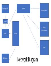 ERD & Network Diagram