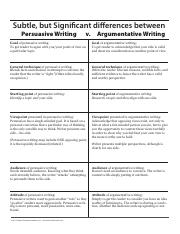 Rhiannon Friel - argumentvspersuasivewriting.pdf